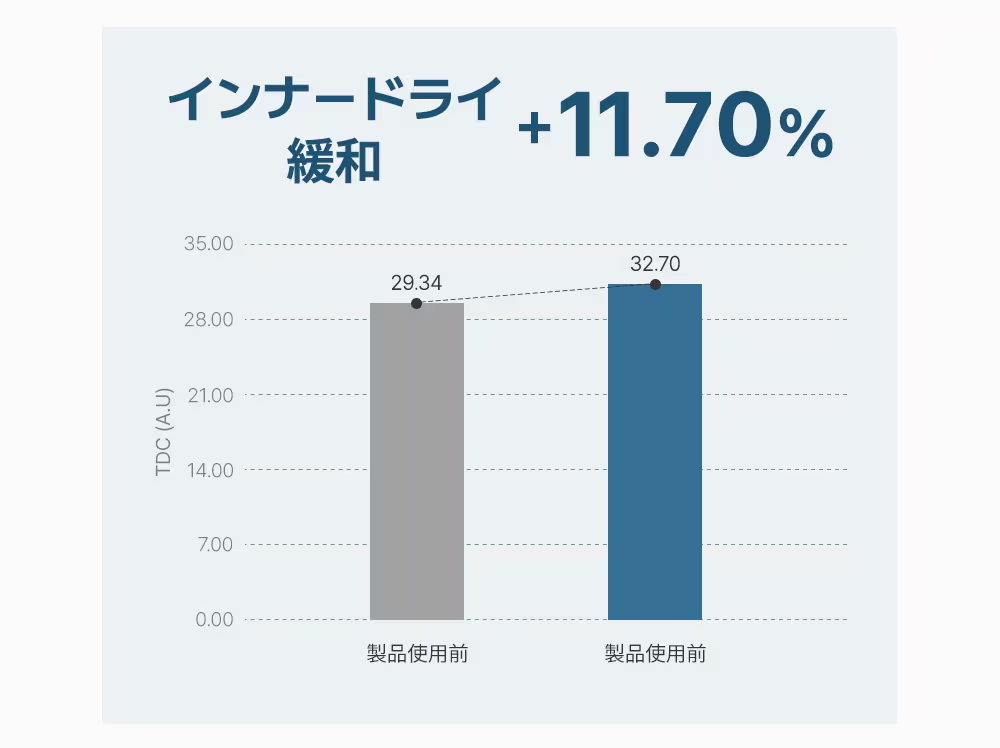 【ゲルマスク3BOX企画セット！】肌悩みに合わせて選べる！ゲルマスク【ゆずビタミン・PDRＮ・ナイアシンアミド・センテラシカ・コラーゲン】