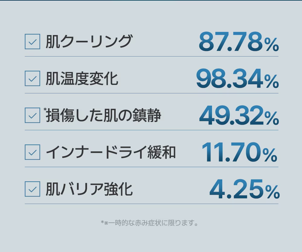【ゲルマスク3BOX企画セット！】肌悩みに合わせて選べる！ゲルマスク【ゆずビタミン・PDRＮ・ナイアシンアミド・センテラシカ・コラーゲン】