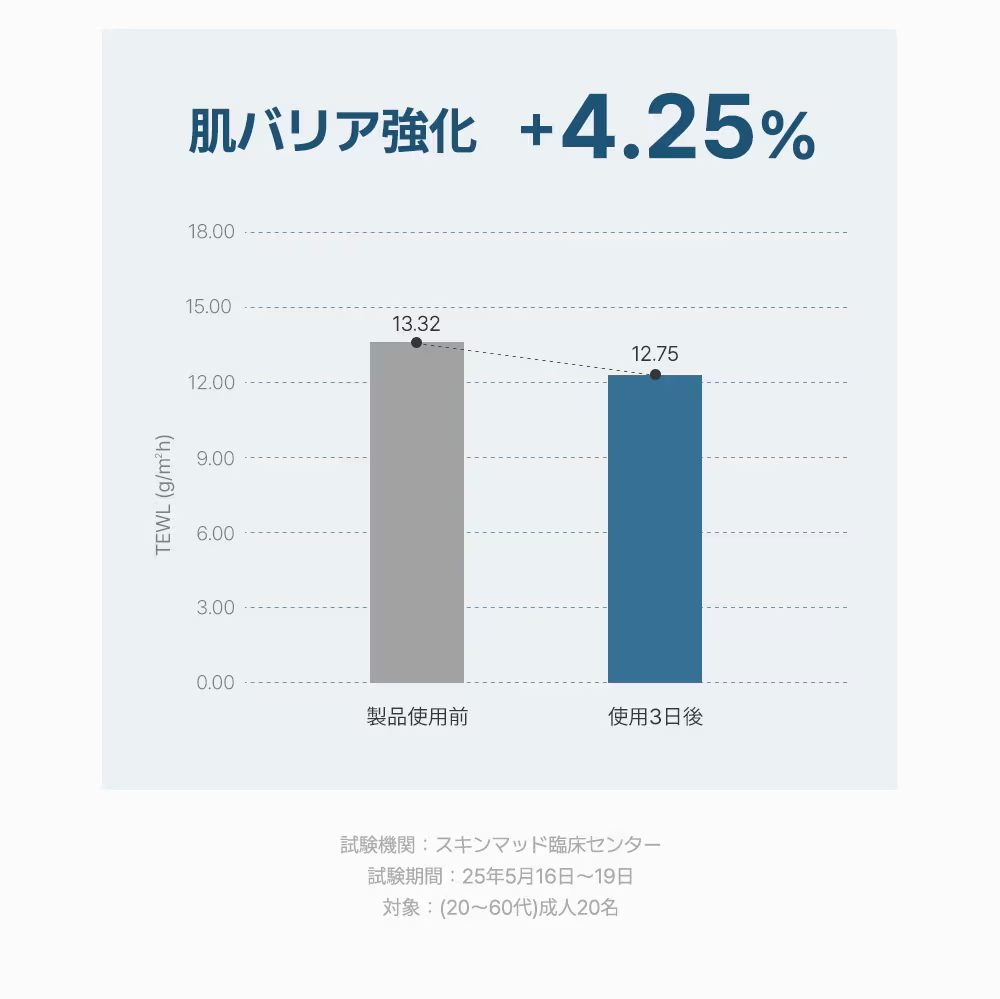 【ゲルマスク3BOX企画セット！】肌悩みに合わせて選べる！ゲルマスク【ゆずビタミン・PDRＮ・ナイアシンアミド・センテラシカ・コラーゲン】