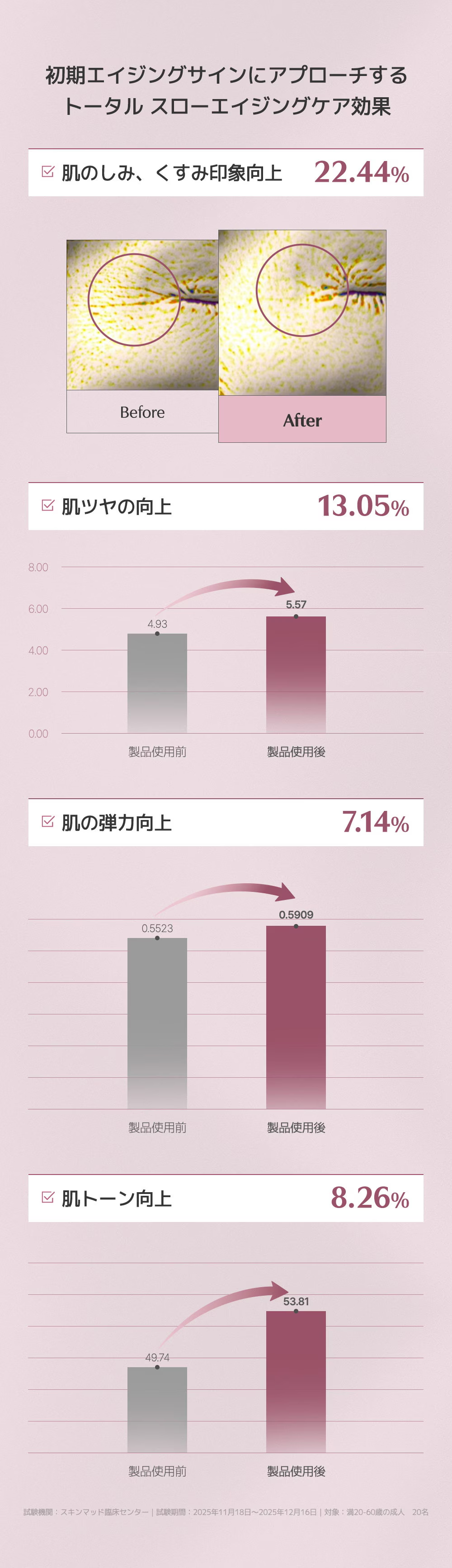 【ゲルマスク3BOX企画セット！】肌悩みに合わせて選べる！ゲルマスク【ゆずビタミン・PDRＮ・ナイアシンアミド・センテラシカ・コラーゲン】