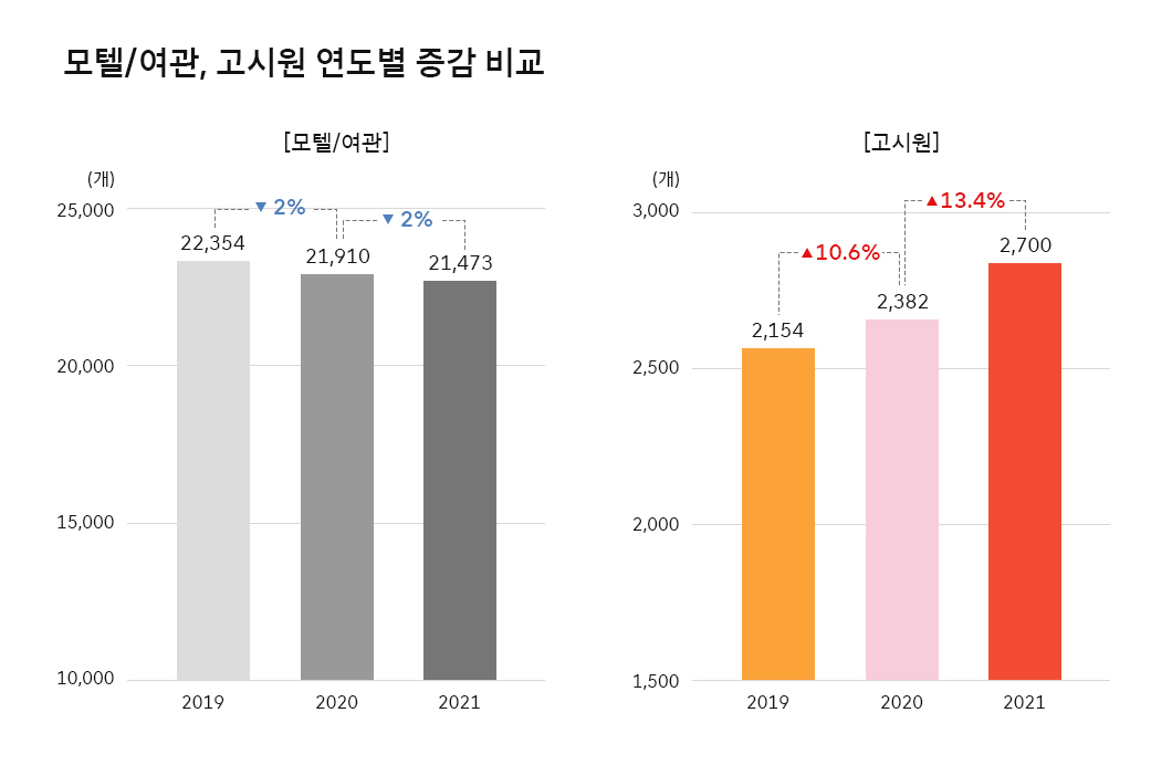 지오비전빅데이터, 지오비전, 빅데이터, 유동인구분석, geovision, 빅데이터로_보는_세상, 지오비전빅데이터, 대한민국100대상권, 상권분석, 코로나상권분석, 2021년100대상권, 업종트렌드