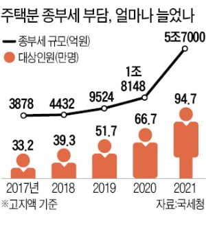 "종부세 두들겨 맞느니"…상가주택서 주택 없애고 가게 늘린다