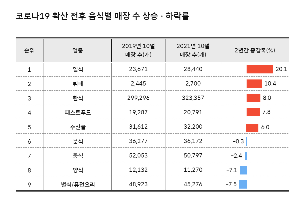지오비전빅데이터, 지오비전, 빅데이터, 유동인구분석, geovision, 빅데이터로_보는_세상, 지오비전빅데이터, 대한민국100대상권, 상권분석, 코로나상권분석, 2021년100대상권, 업종트렌드