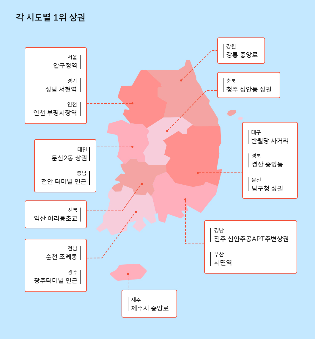 지오비전빅데이터, 지오비전, 빅데이터, 유동인구분석, geovision, 빅데이터로_보는_세상, 지오비전빅데이터, 대한민국100대상권, 상권분석, 코로나상권분석, 2021년100대상권