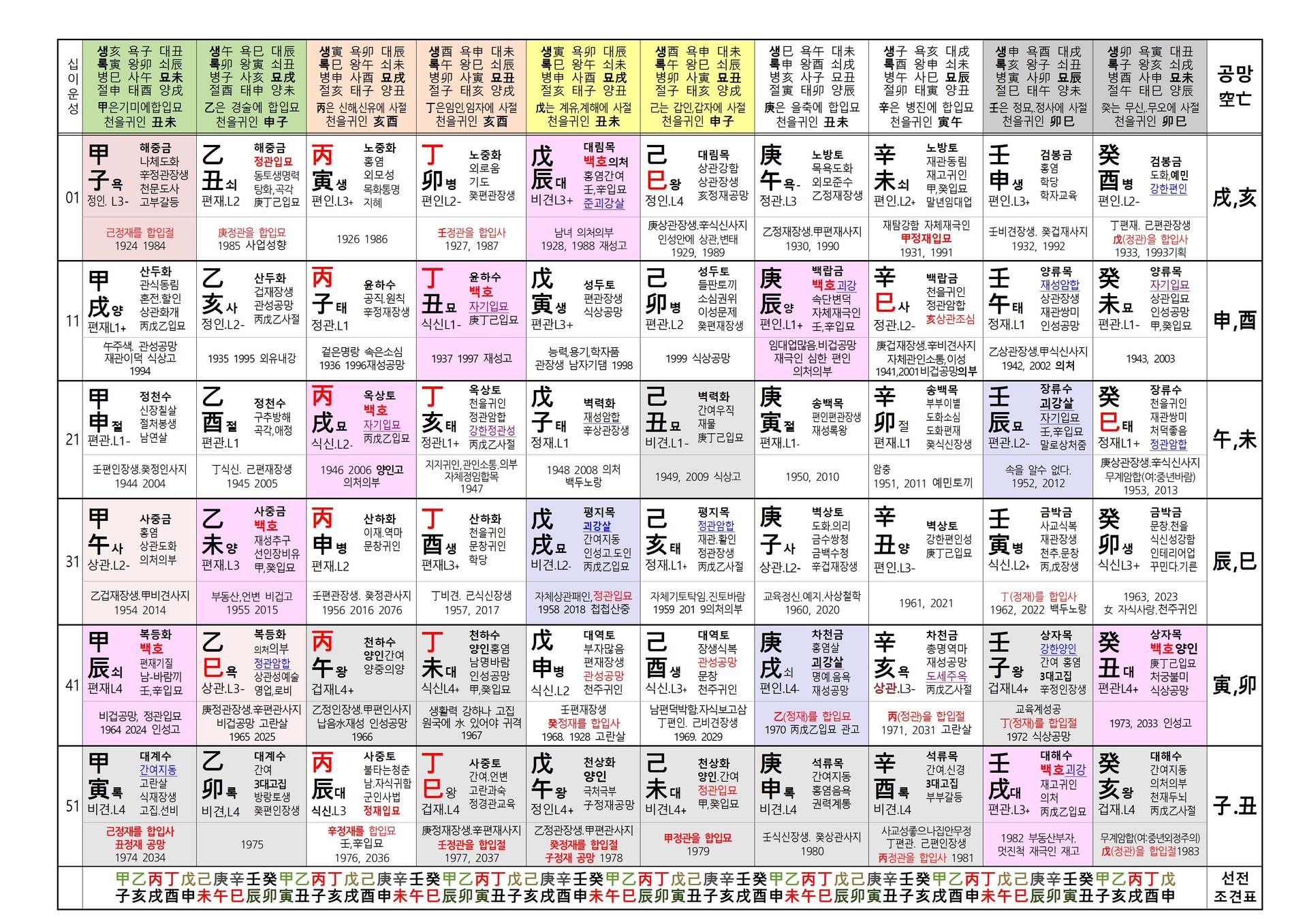 60갑자 도표입니다. 다운받아서 활용하세요. : 명담재 명리를 담론하는 공간