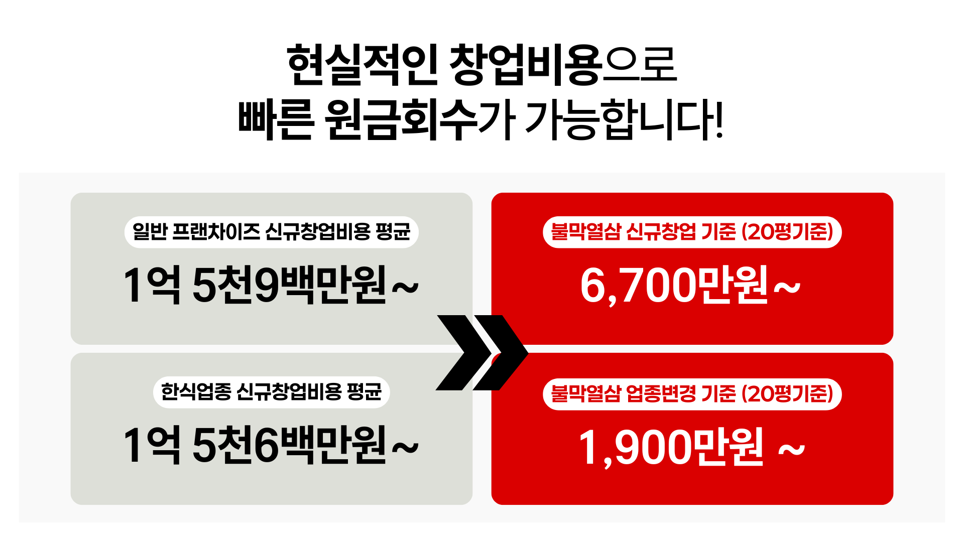 02.현실적인 창업비