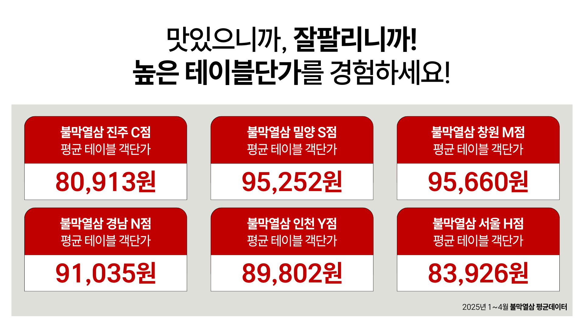 03.놀랄만한 객단가