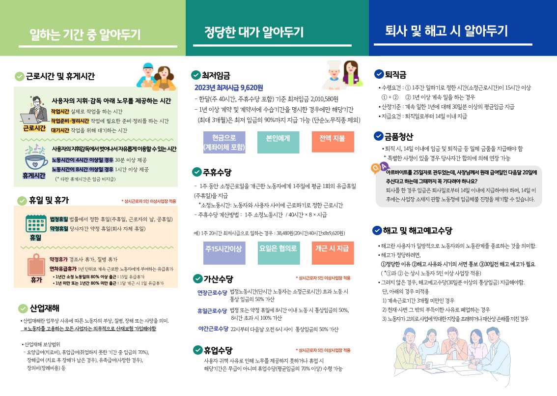 알아두면 쓸모있는 노동권리 요약서 (노동시간, 임금, 주휴수당, 퇴직금, 해고예고수당 등) : 여주시외국인복지센터