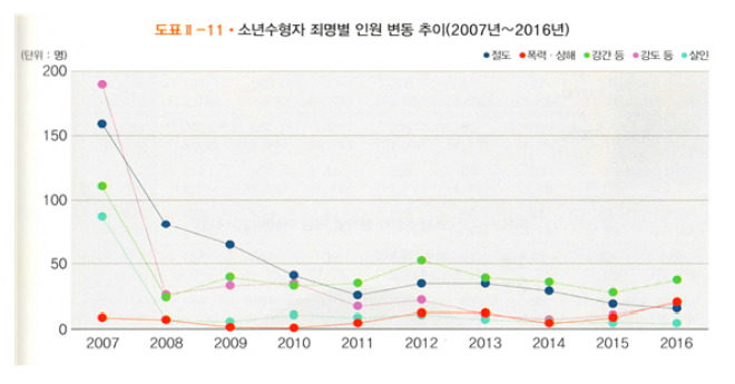 Rj 저널 22년 9월호] 소년수형자에 대한 회복적 사법 적용 필요성 _ 김영식 (서울동부구치소) : 한국회복적정의협회