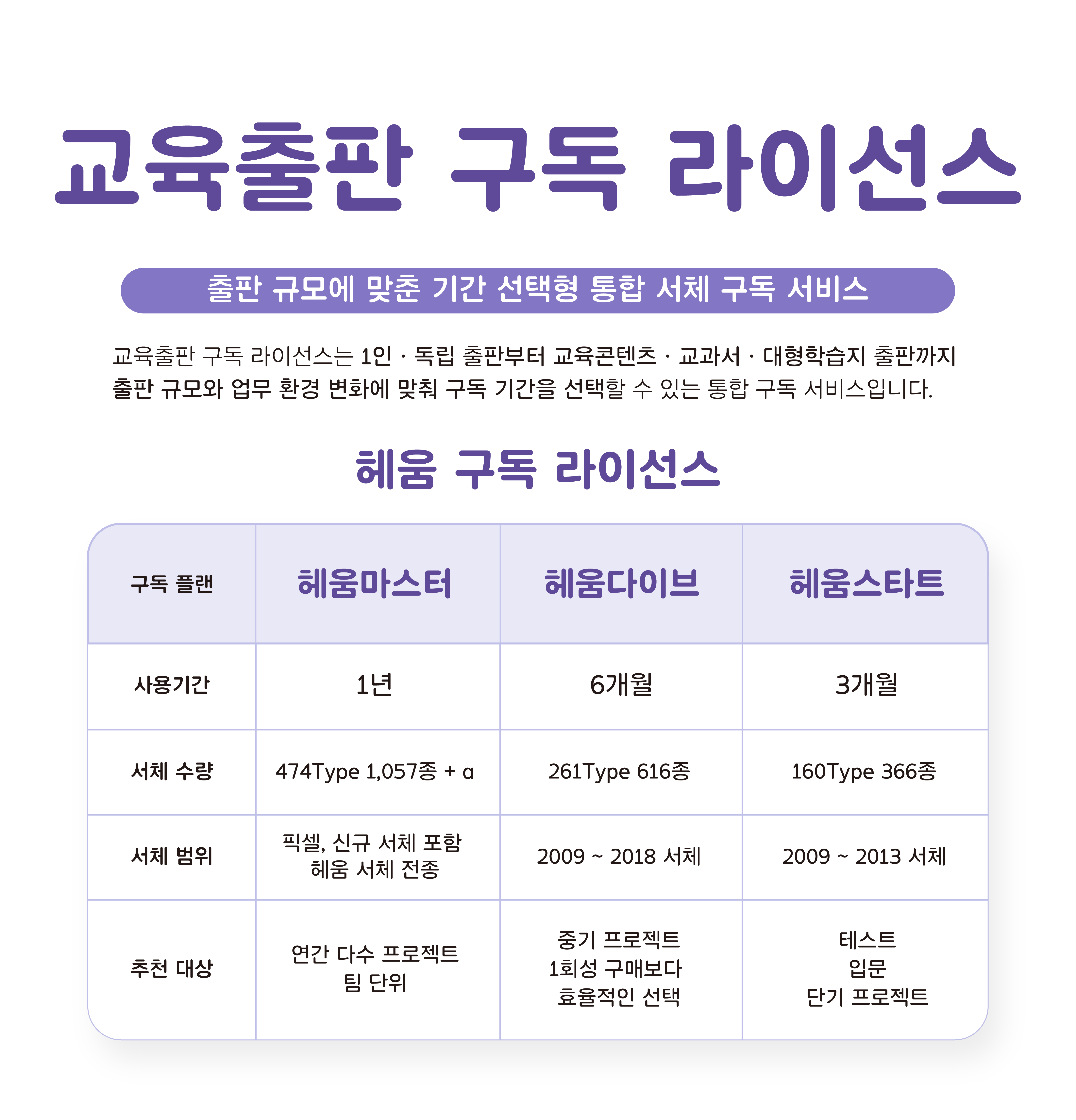 교육·출판 구독 라이선스