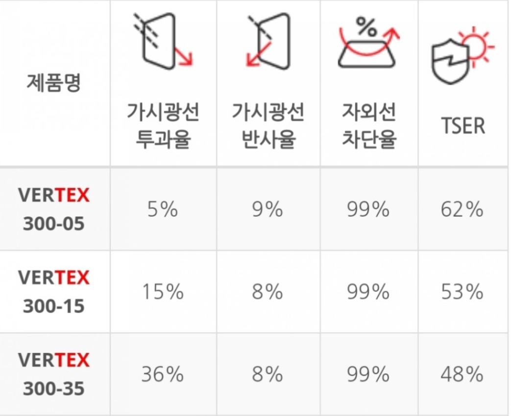 기아 EV6 루마 버텍스300 썬팅 안내 : 루마버텍스제주점 | 시공사례 기아 Ev6 루마 버텍스300 썬팅 안내 : 루마버텍스제주점 | 시공사례