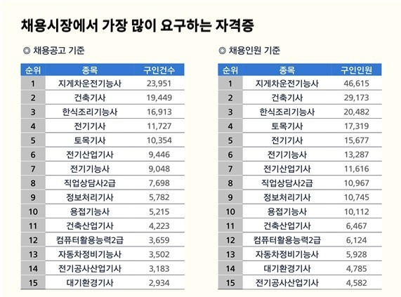 나는 온라인으로 토목 기술자 자리에 지원하기 위한 요구 사항을 충족했습니다. 1