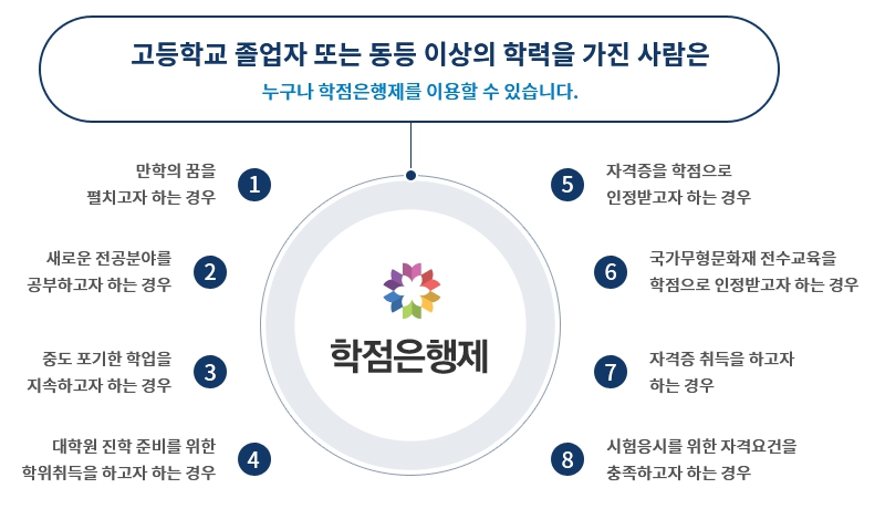 학점은행제 국가유공자 자녀 혜택 받고 교육비 지원받자 : 학점은행제 교육과정 학점은행제 국가유공자 자녀 혜택 받고 교육비 지원받자 : 학점은행제 교육과정