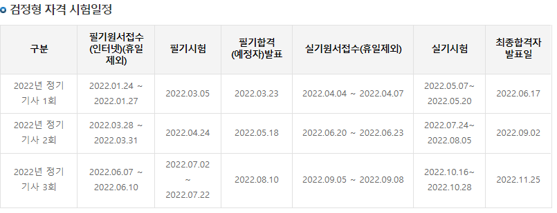 산업안전기사 응시자격부터 준비하는 방법은? : 학점은행제 교육과정