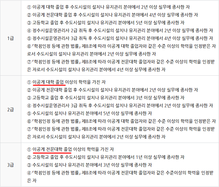 정수시설운영관리사 2급 자격조건 쉽게 갖추는 방법 : 학점은행제 교육과정