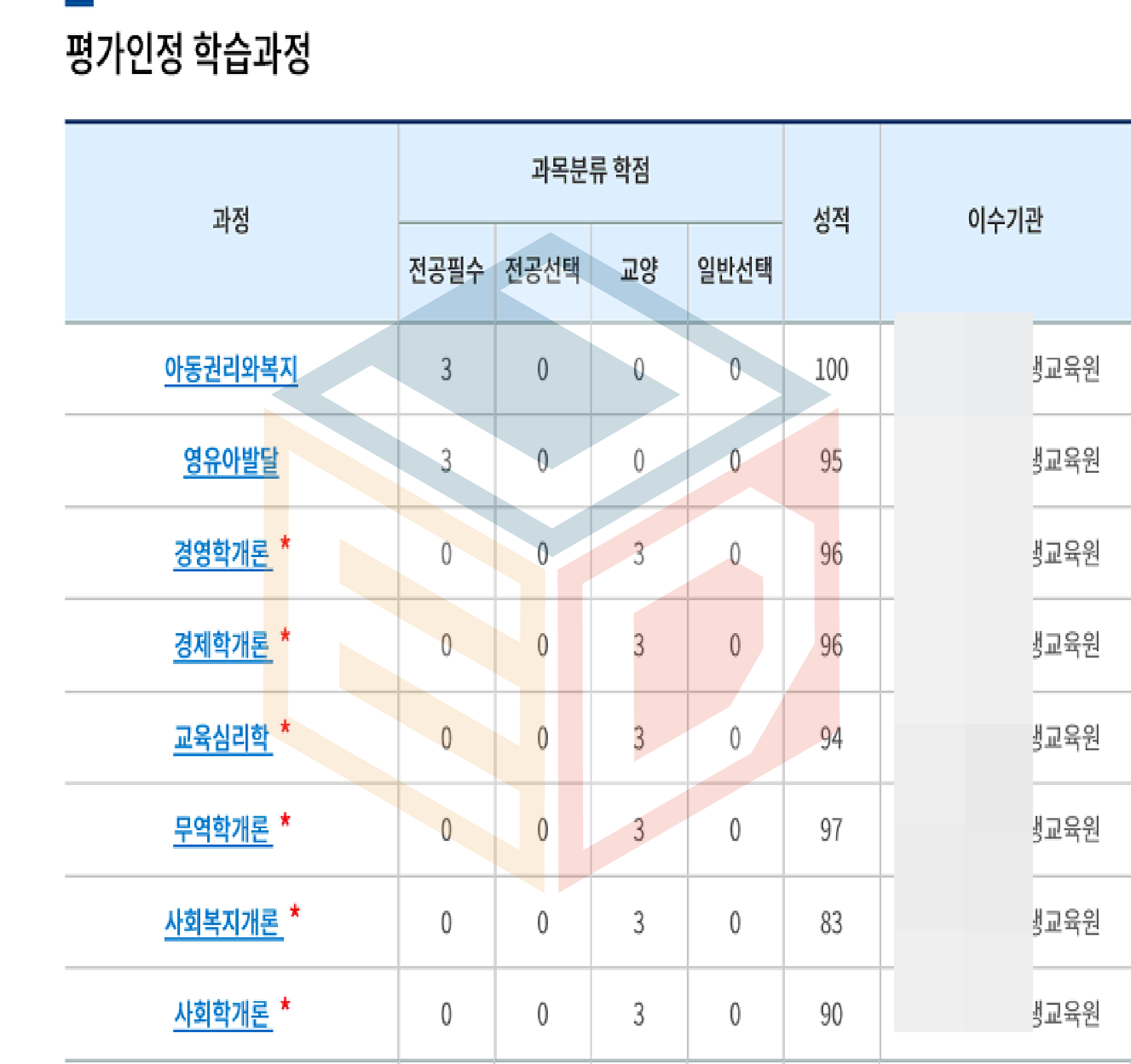 학점은행제 아동학 학사학위 수강후기 : 학점은행제 수강후기