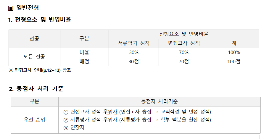 유아교육대학원 양성과정 지원 방법에 대해 알아보자~! : 학점은행제 교육과정 유아교육대학원 양성과정 지원 방법에 대해 알아보자~! : 학점은행제 교육과정