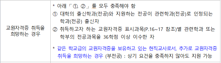 유아교육대학원 양성과정 지원 방법에 대해 알아보자~! : 학점은행제 교육과정 유아교육대학원 양성과정 지원 방법에 대해 알아보자~! : 학점은행제 교육과정