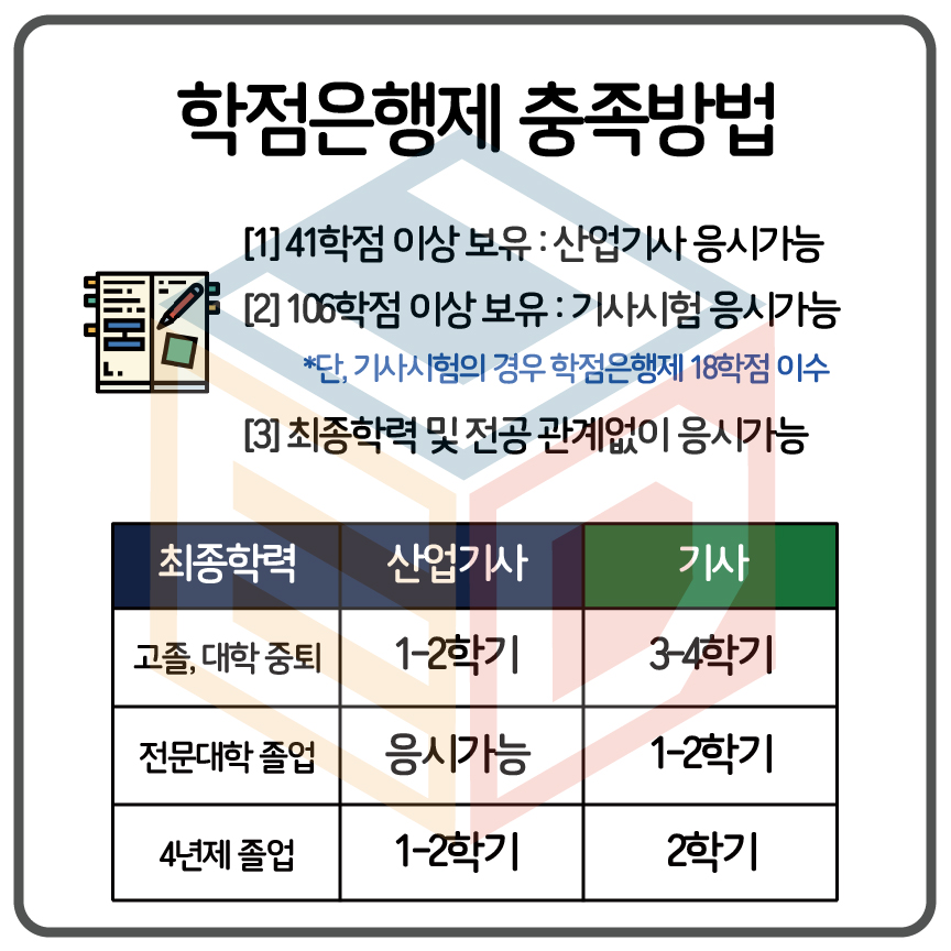 에너지 관리 산업 기사, 지금 꼭 필요한 자격증!? 2