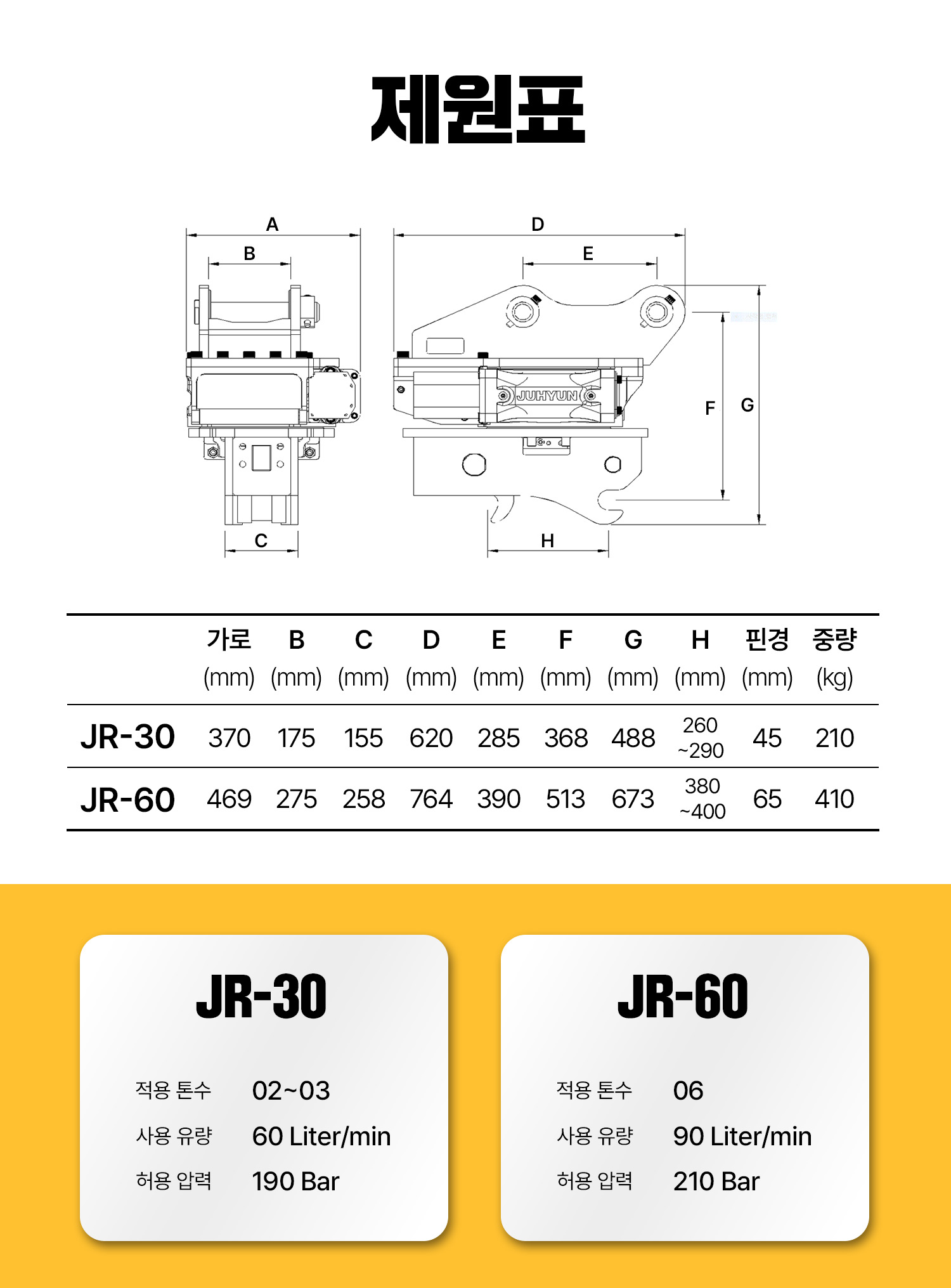 JR-60 회전링크 [12~16톤][탈부착형]