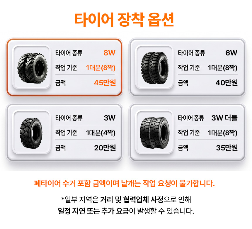 8W 18PR OTR 커스텀 굴삭기 타이어