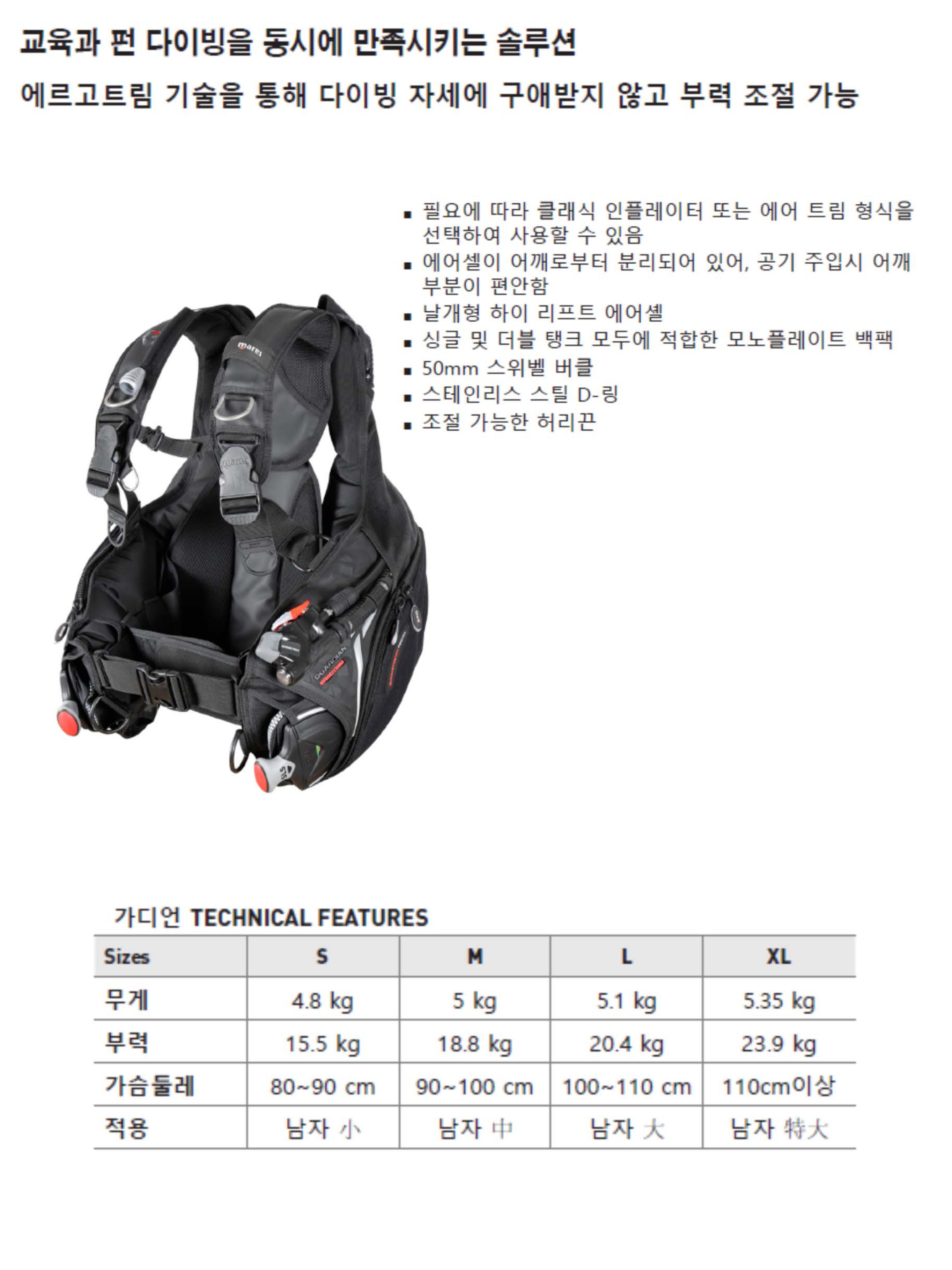 MARES : 가디언 에코드림