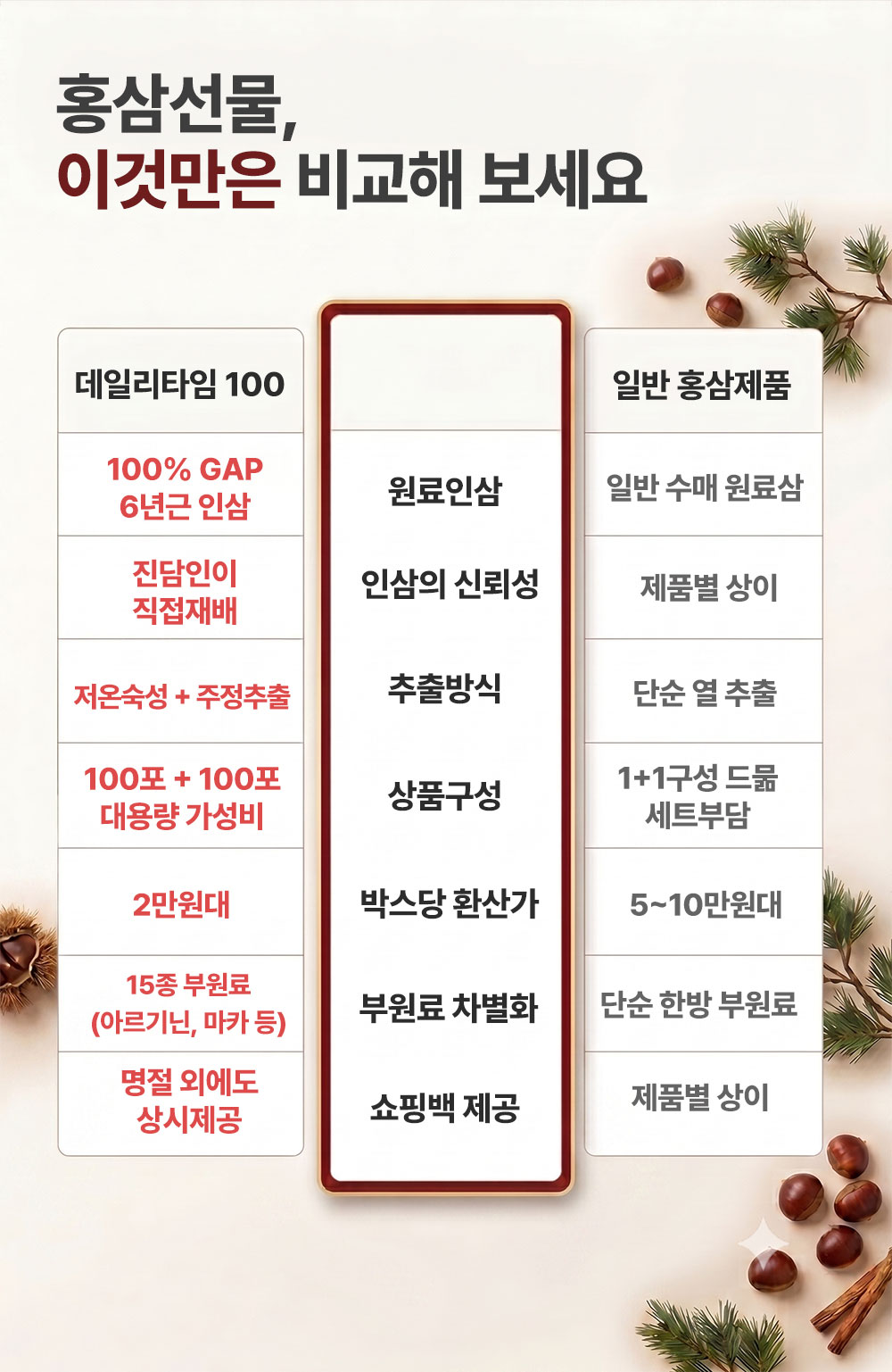 [추석특가 1+1] 6년근 홍삼정 스틱 총 200포 (전용 쇼핑백 증정 / 하루한포 건강선물), 2박스, 100회분