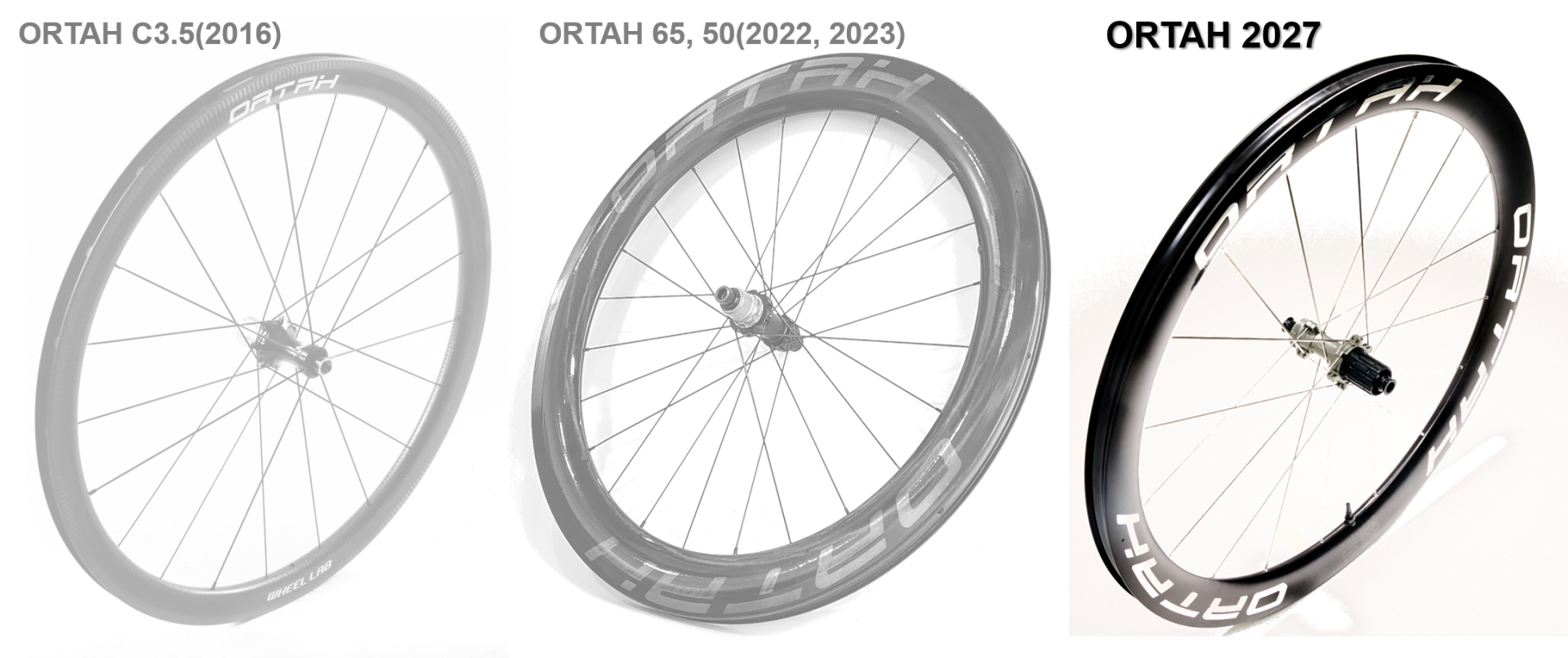 ORTAH 2027