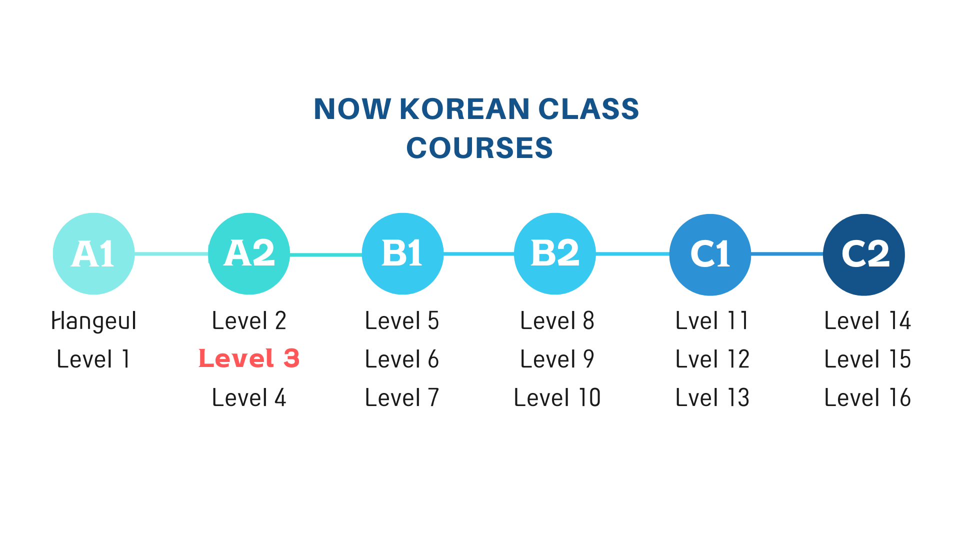 Now korean class