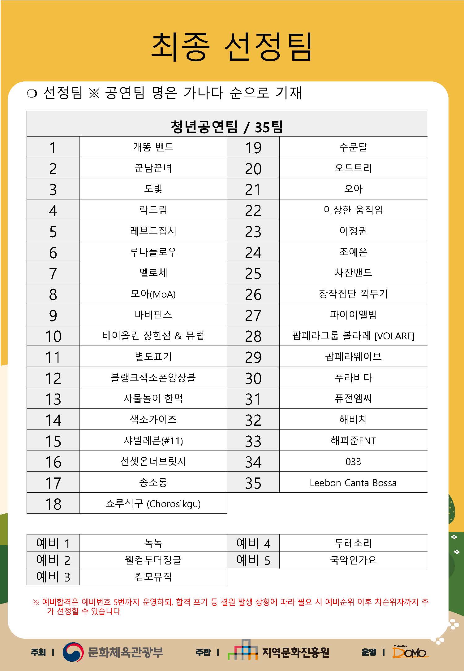 최종 오디션 합격자 발표_청춘마이크 시너지 수도강원충청권.jpg