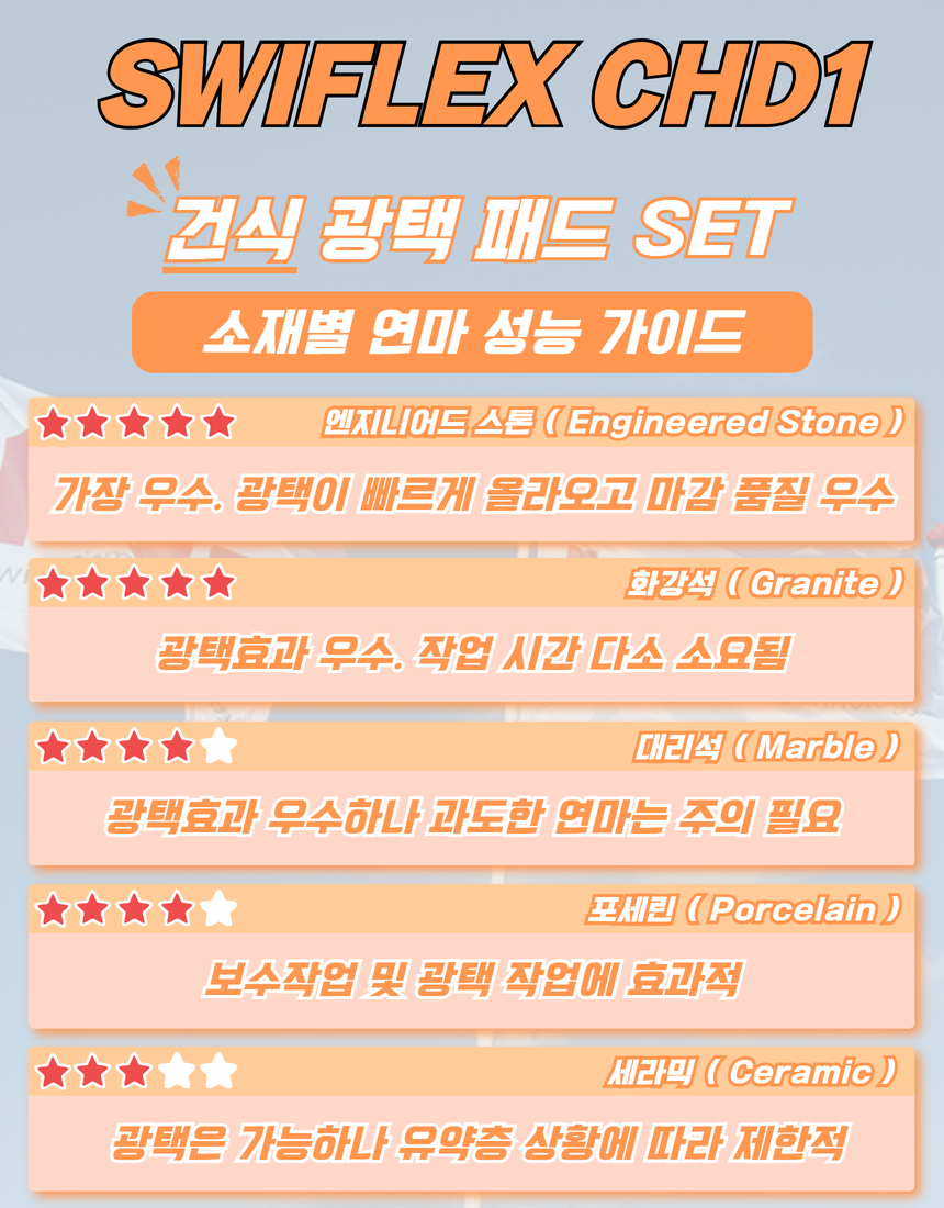 [KGS] 건식 광택 패드 SET