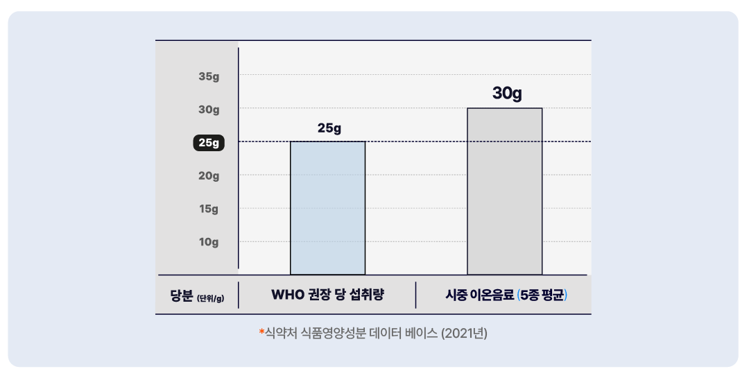 운동 중 수분 보충, 주의할 점: 물(2) : 요헤미티 매거진