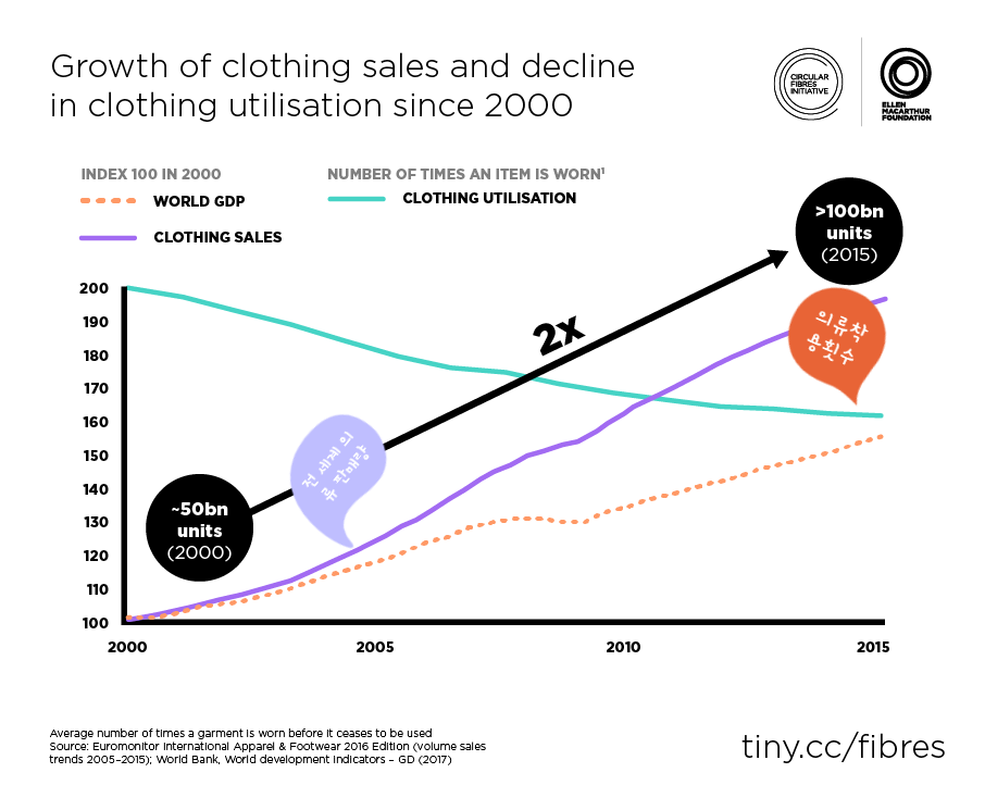 the-life-cycle-of-clothes-wearagain-magazine