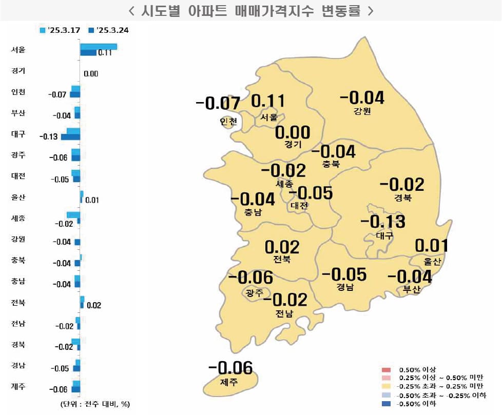 시도별 아파트 매매가격지수 변동률