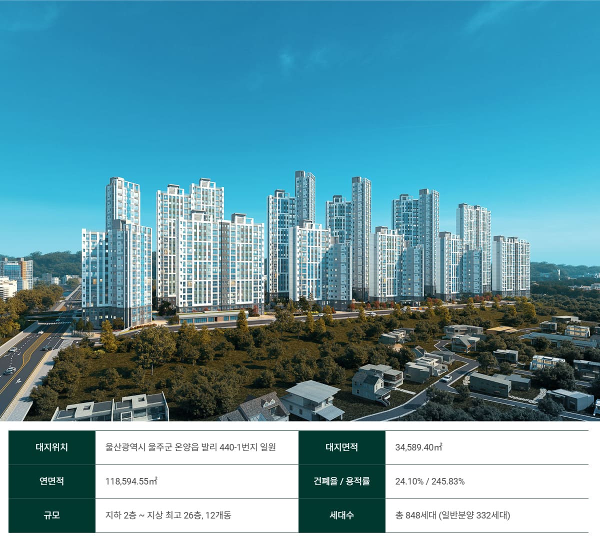 남울산노르웨이숲 사업개요