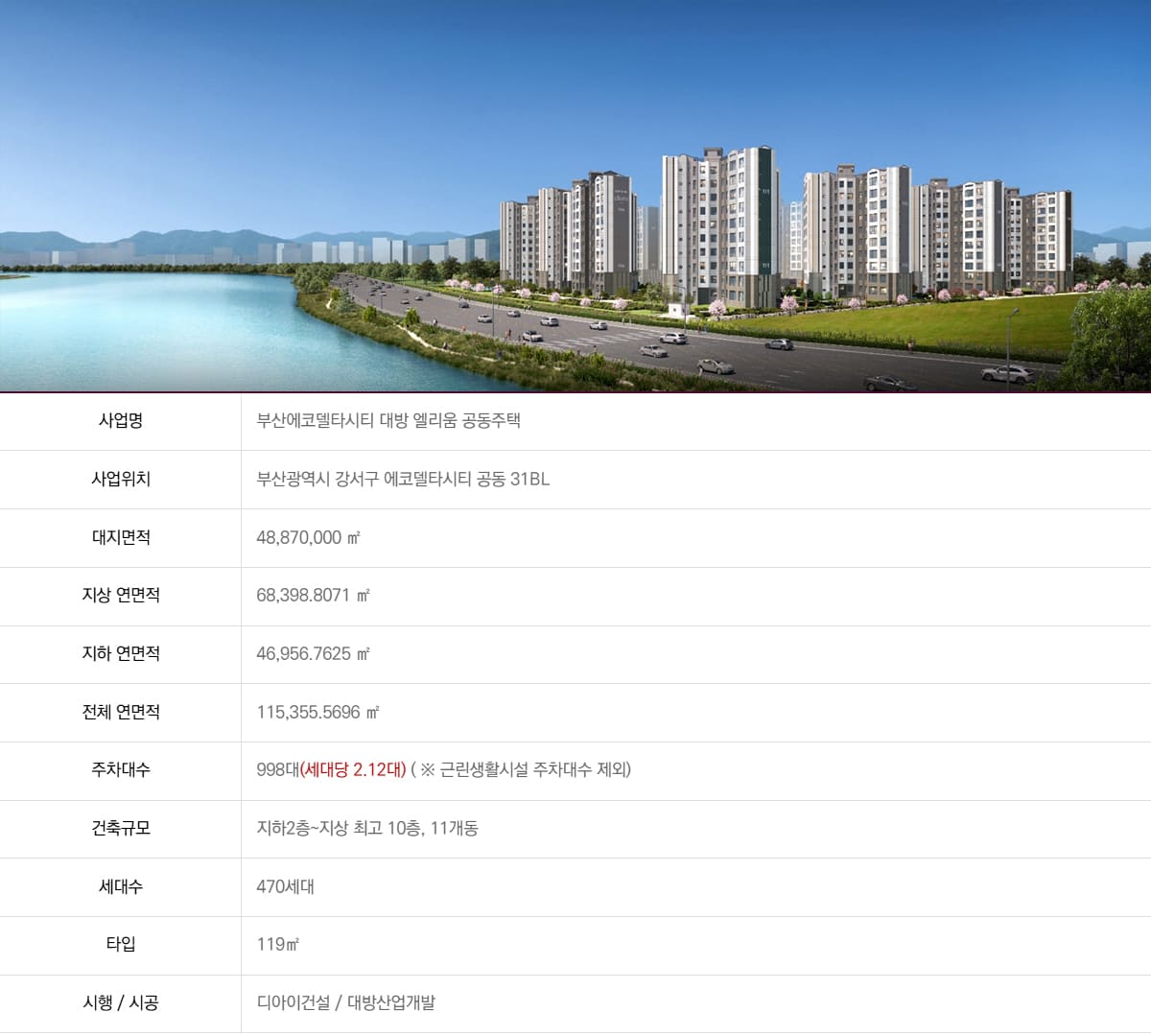 에코델타시티 대방엘리움 사업개요