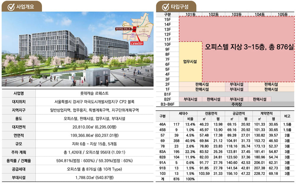 마곡롯데캐슬르웨스트 사업개요