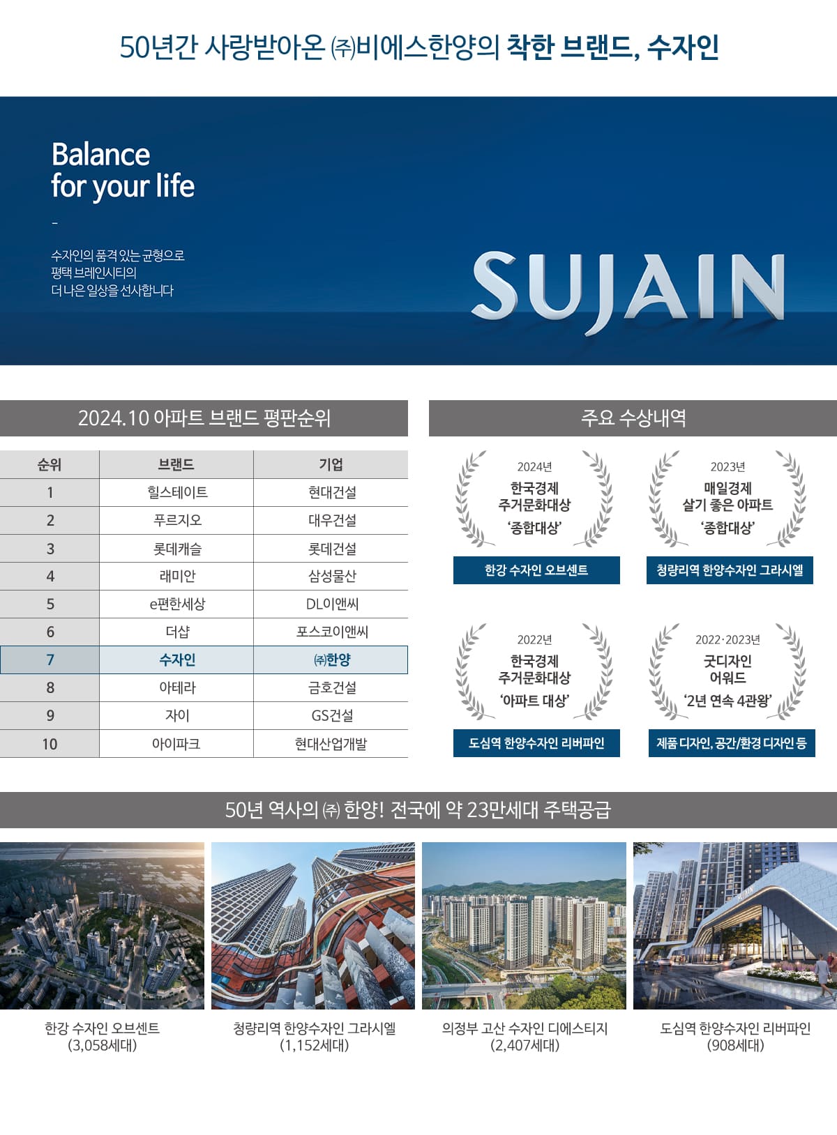 한양수자인 브랜드소개
