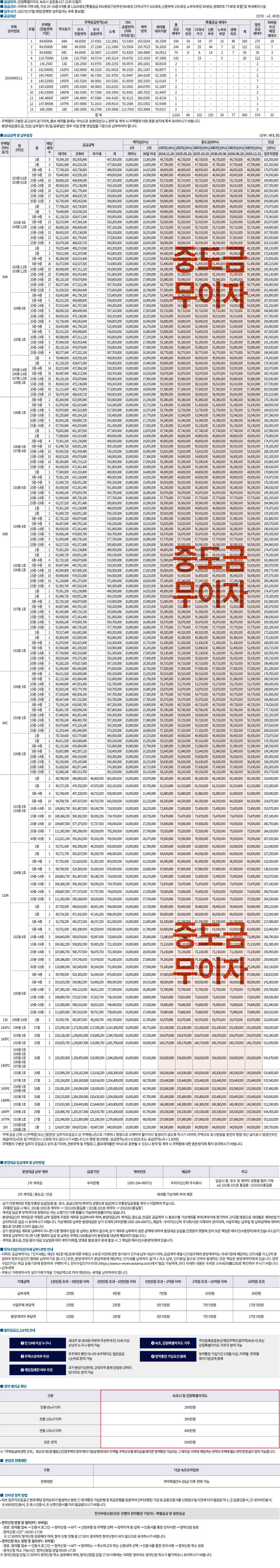 더샵 속초프라임뷰 분양가