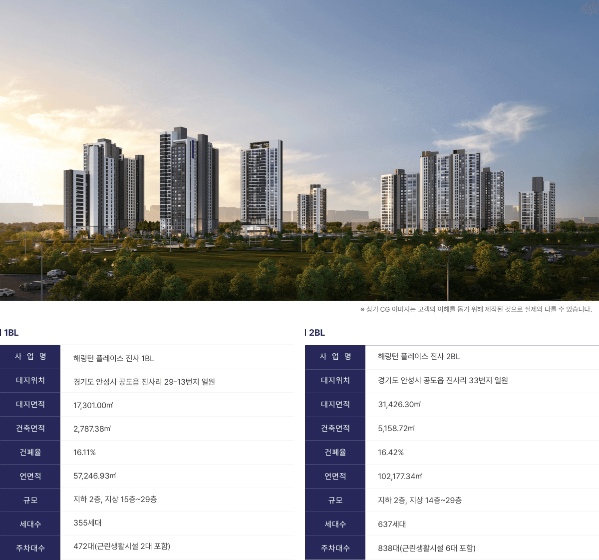 해링턴 플레이스 진사 사업개요