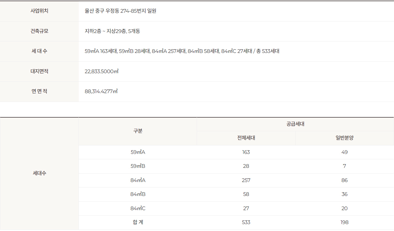 울산 우정 에피트 사업개요2