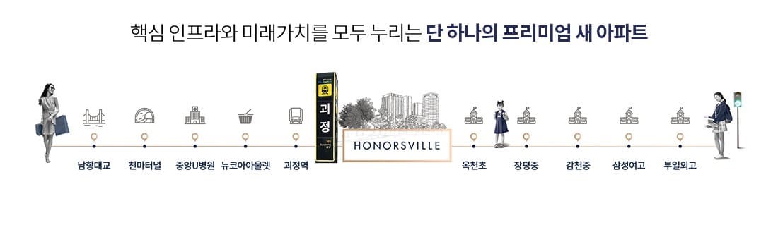 사하 경남아너스빌 시그니처 역세권