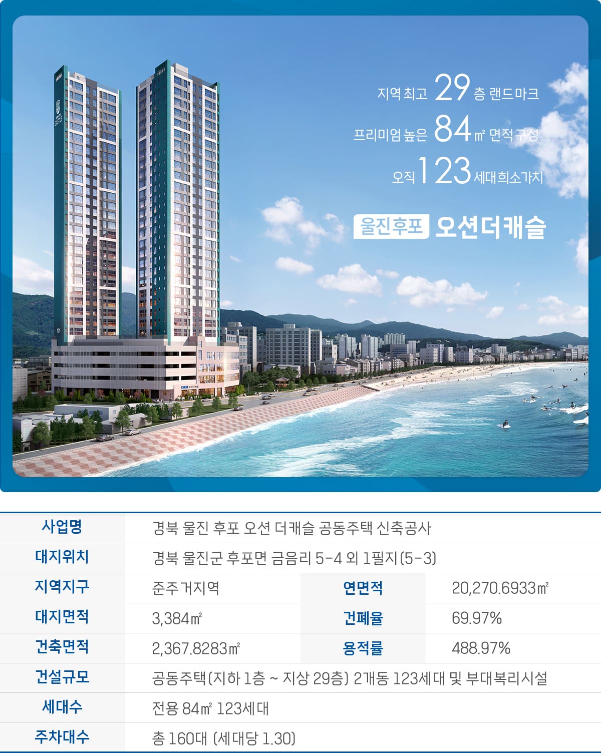 울진오션더캐슬 사업개요