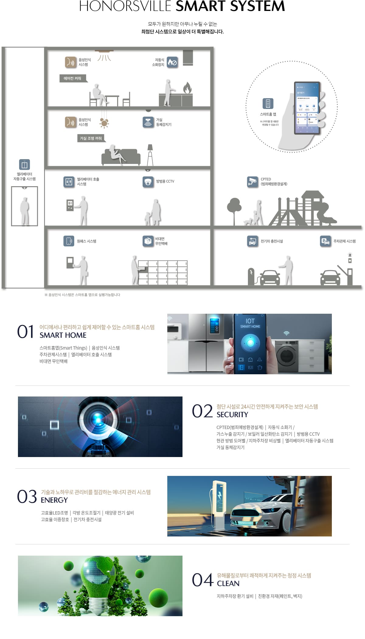 사하 경남아너스빌 시그니처 시스템정보