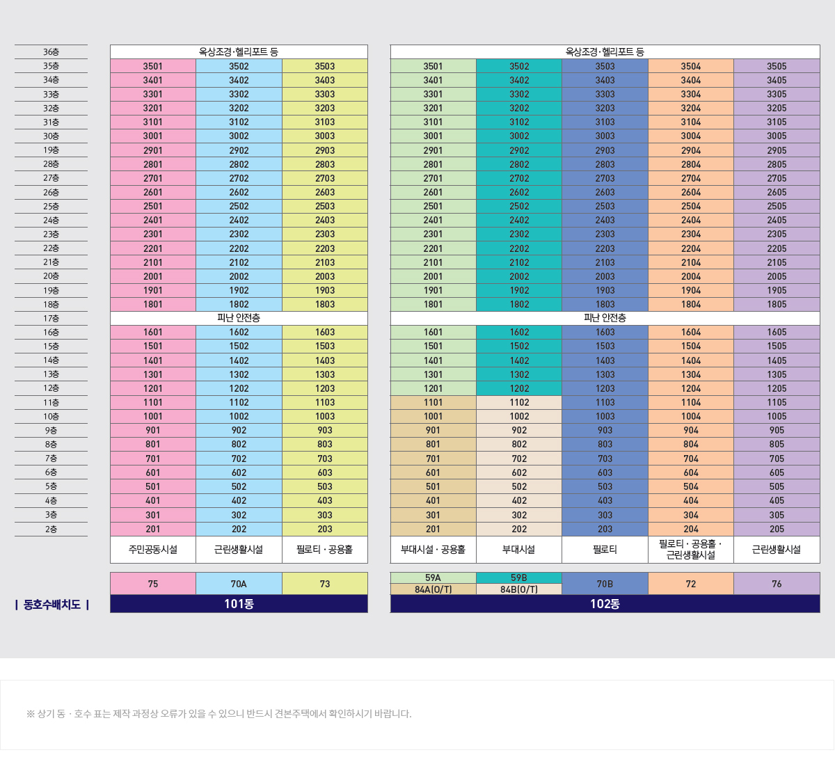 두산위브더제니스 센트럴 양정 동호수배치도