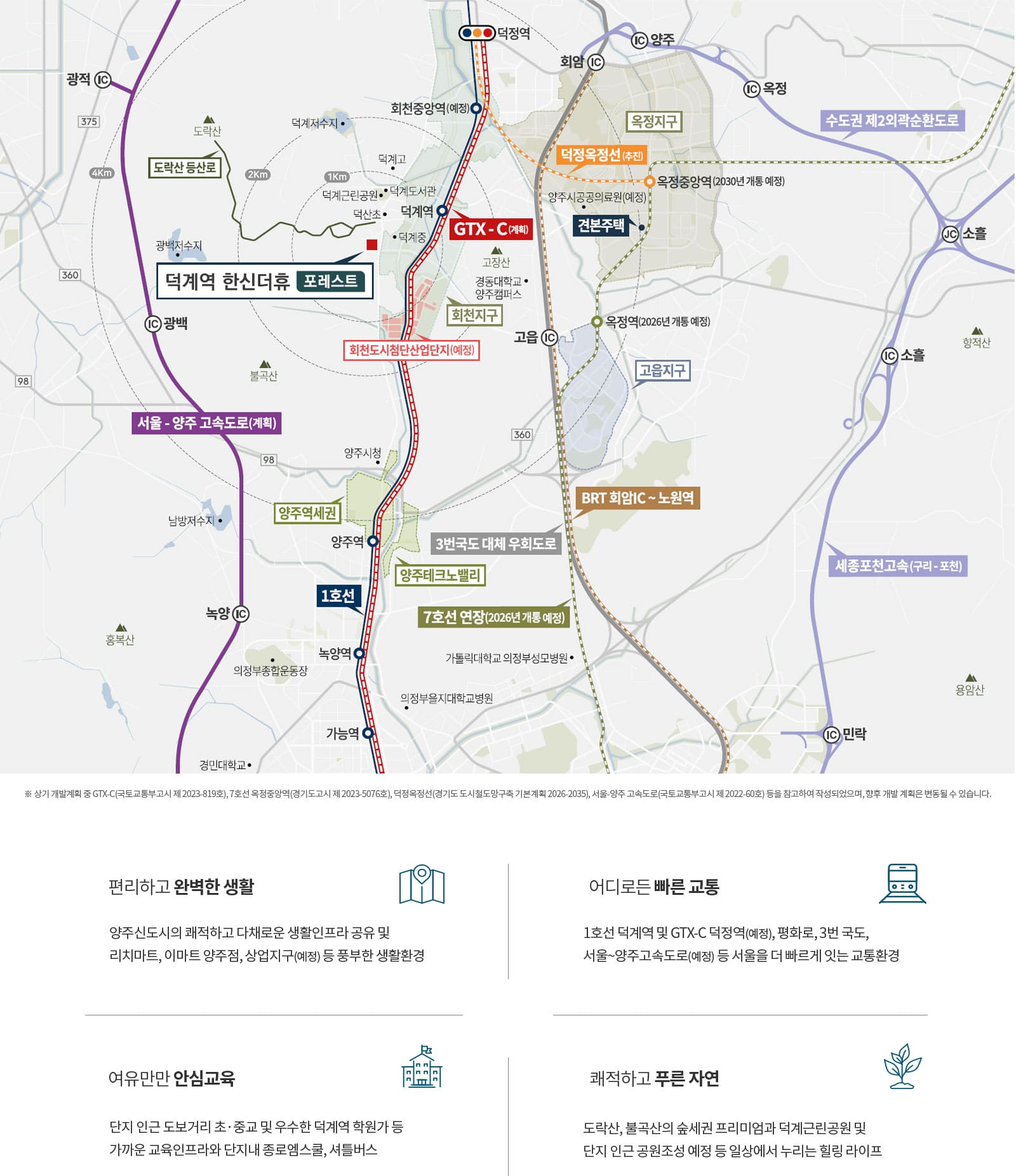 덕계한신더휴 입지환경