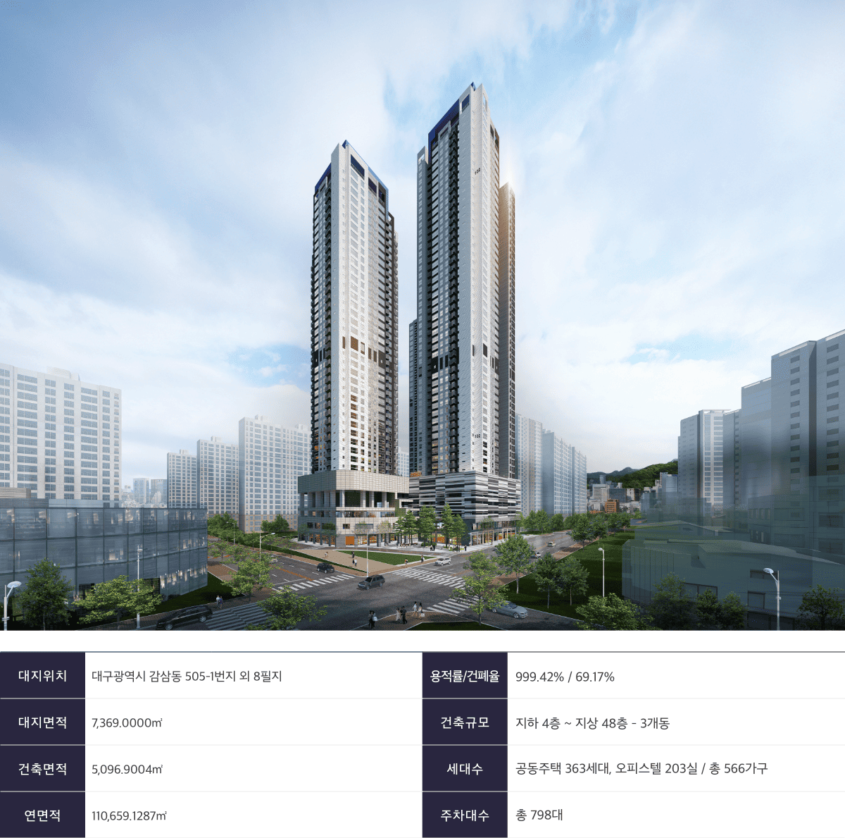 해링턴 플레이스 감삼3차 사업개요