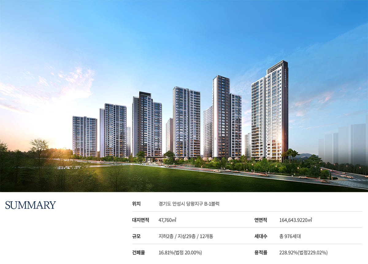 안성당왕경남아너스빌하이스트 사업개요