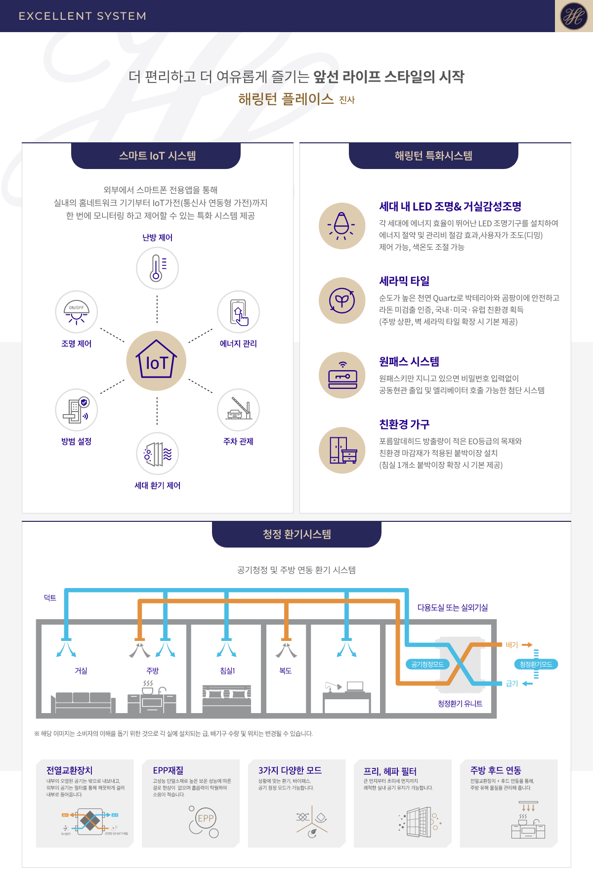 해링턴 플레이스 진사 시스템