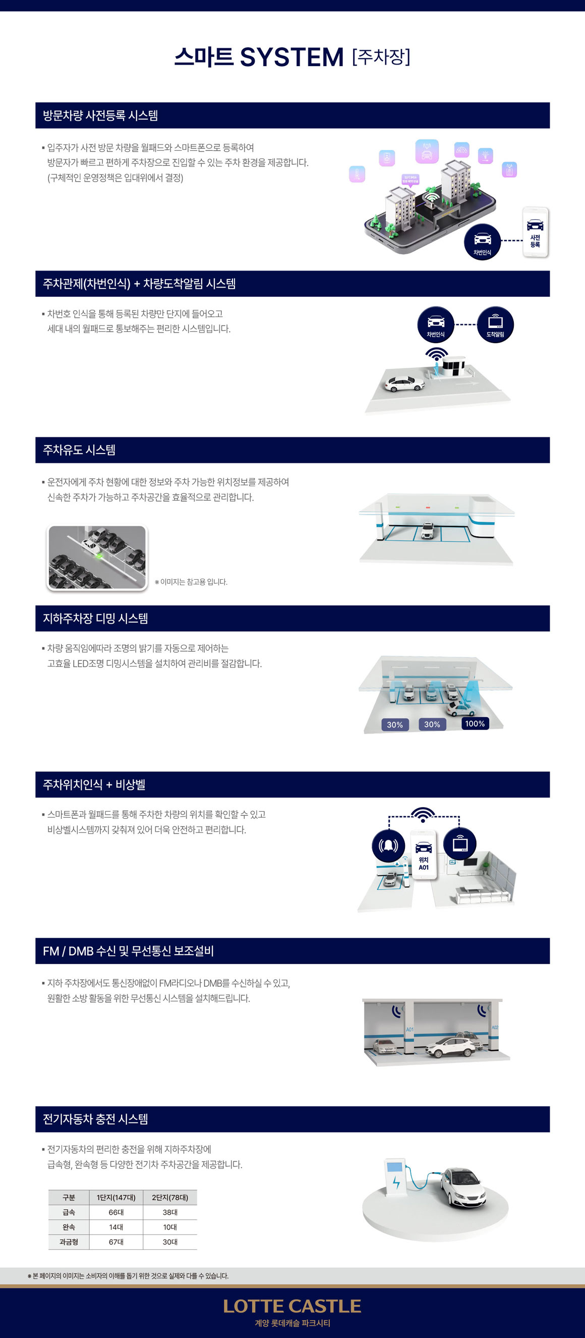 계양 롯데캐슬 파크시티 시스템4